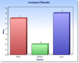 Liverpool Results Graph